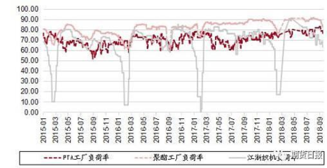 PTA的“神話”結束了嗎？紡織品織造的變革與展望