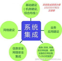 濟南市信息系統集成服務能力認定 流程、機構與時間指南