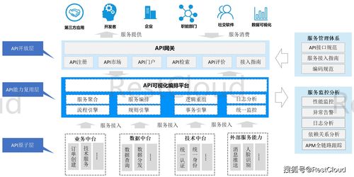 ESB企業服務總線 讓企業系統集成更輕松的信息系統集成服務核心